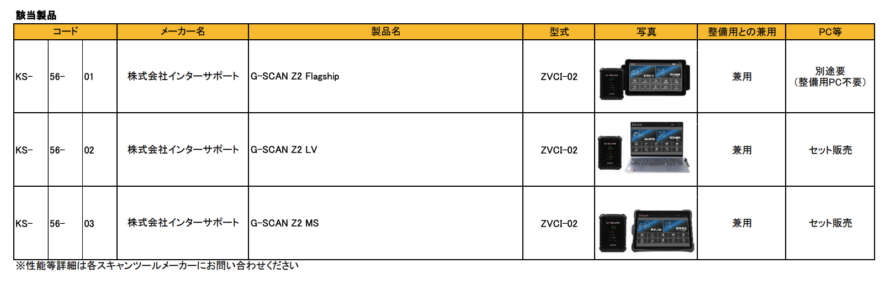 補助金追加リスト