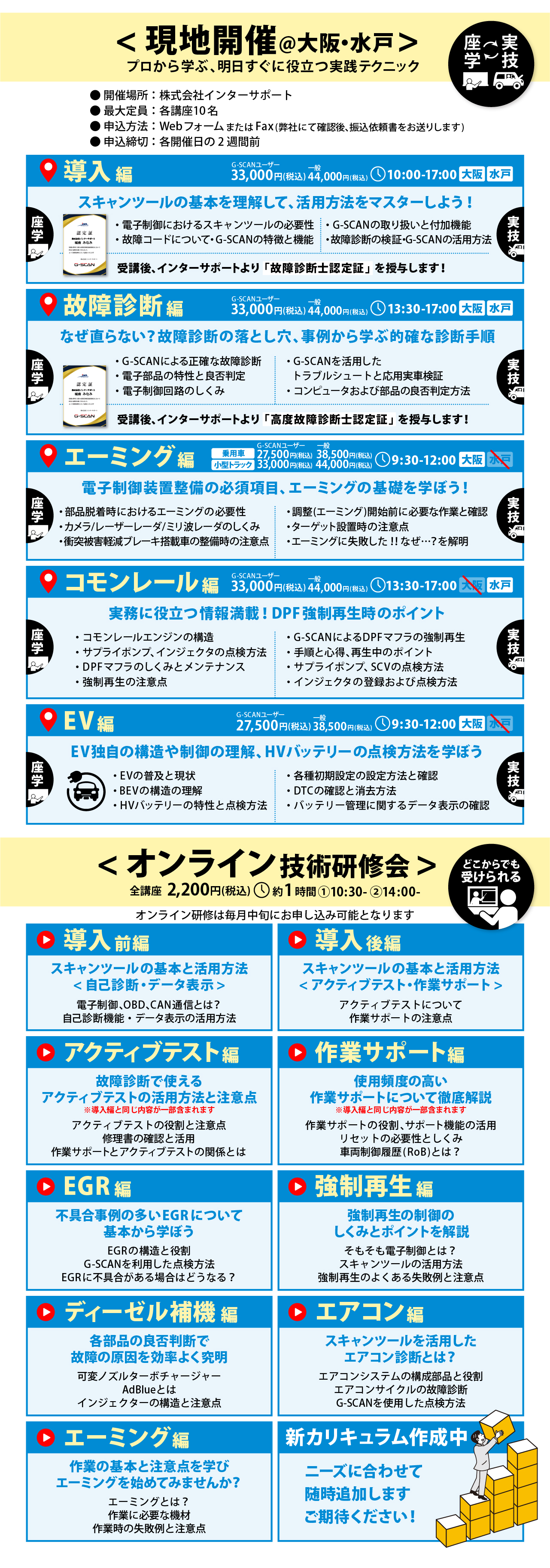 技術研修会内容