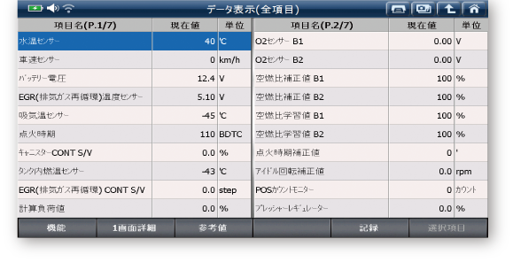 データ表示