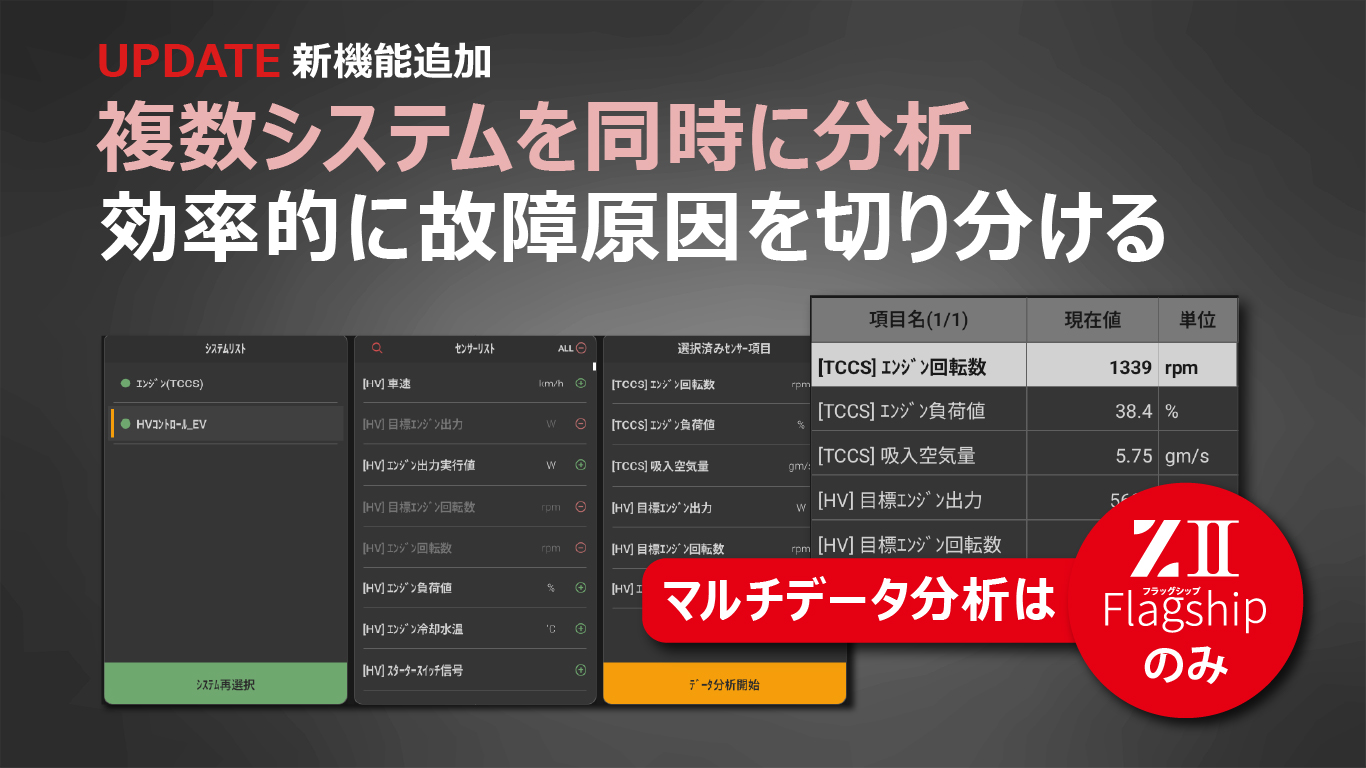 Z2 Flagship マルチデータ分析画面