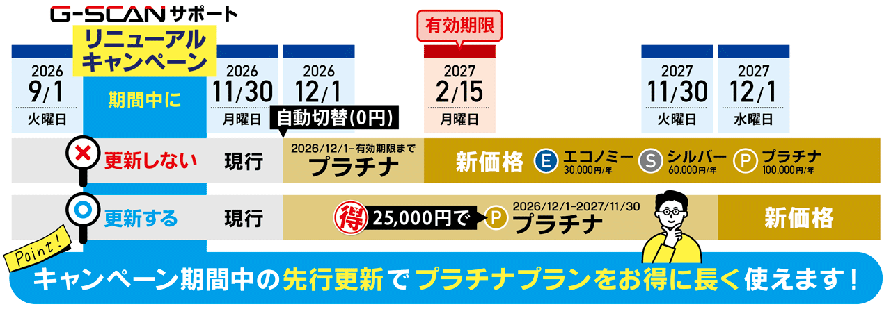 プランタイムライン